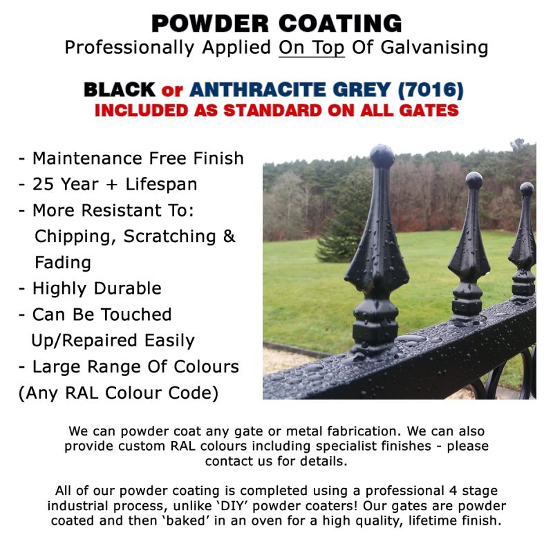 powder coating gates guide_compressed